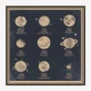 Nine Planets Diagram