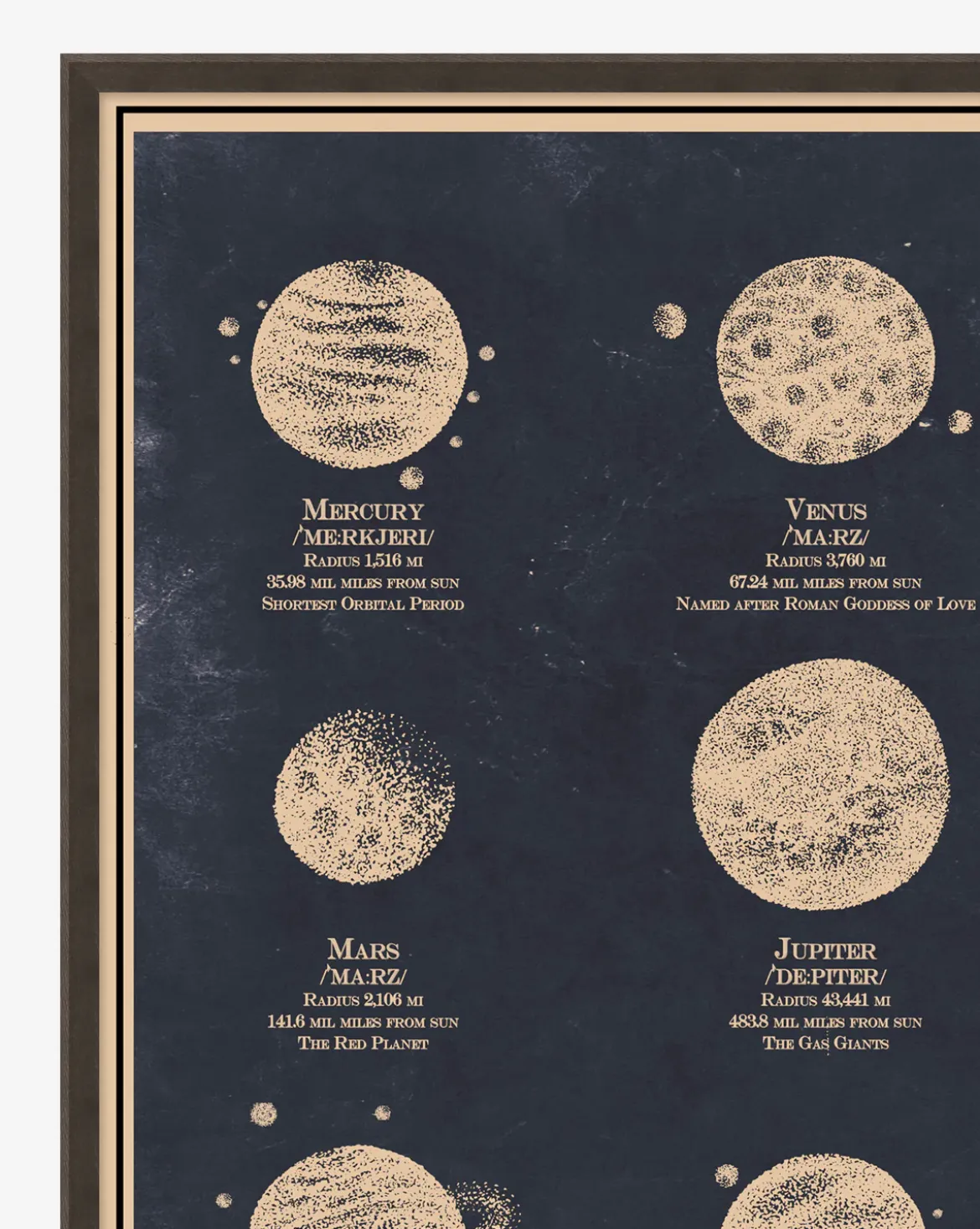 Nine Planets Diagram